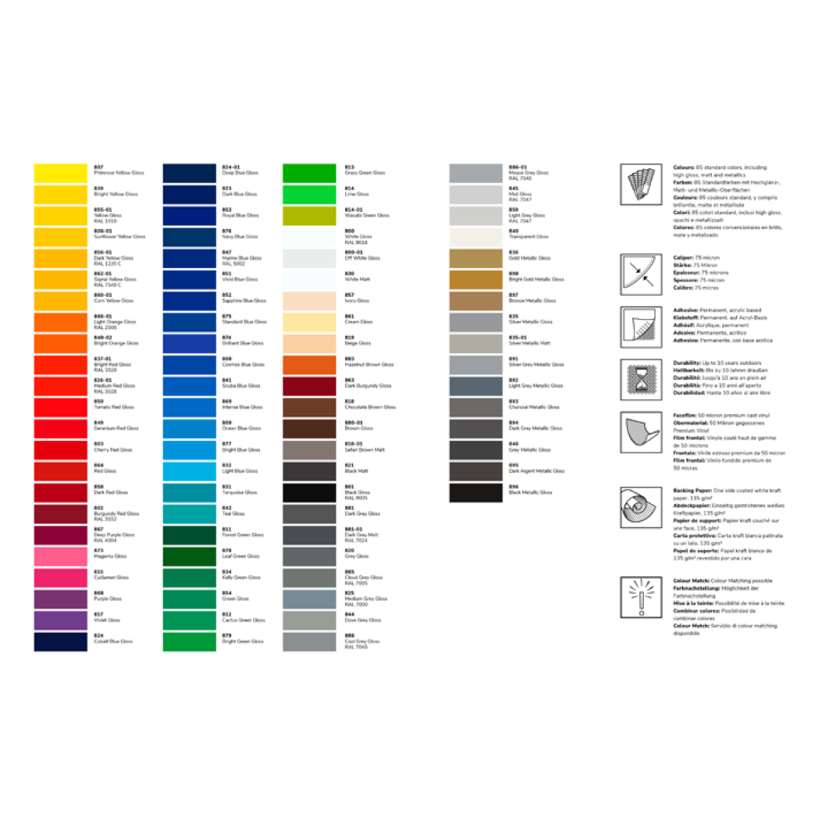 Premium Hochleistungsfolien von Avery bestellen im Druckshop von Designreich.